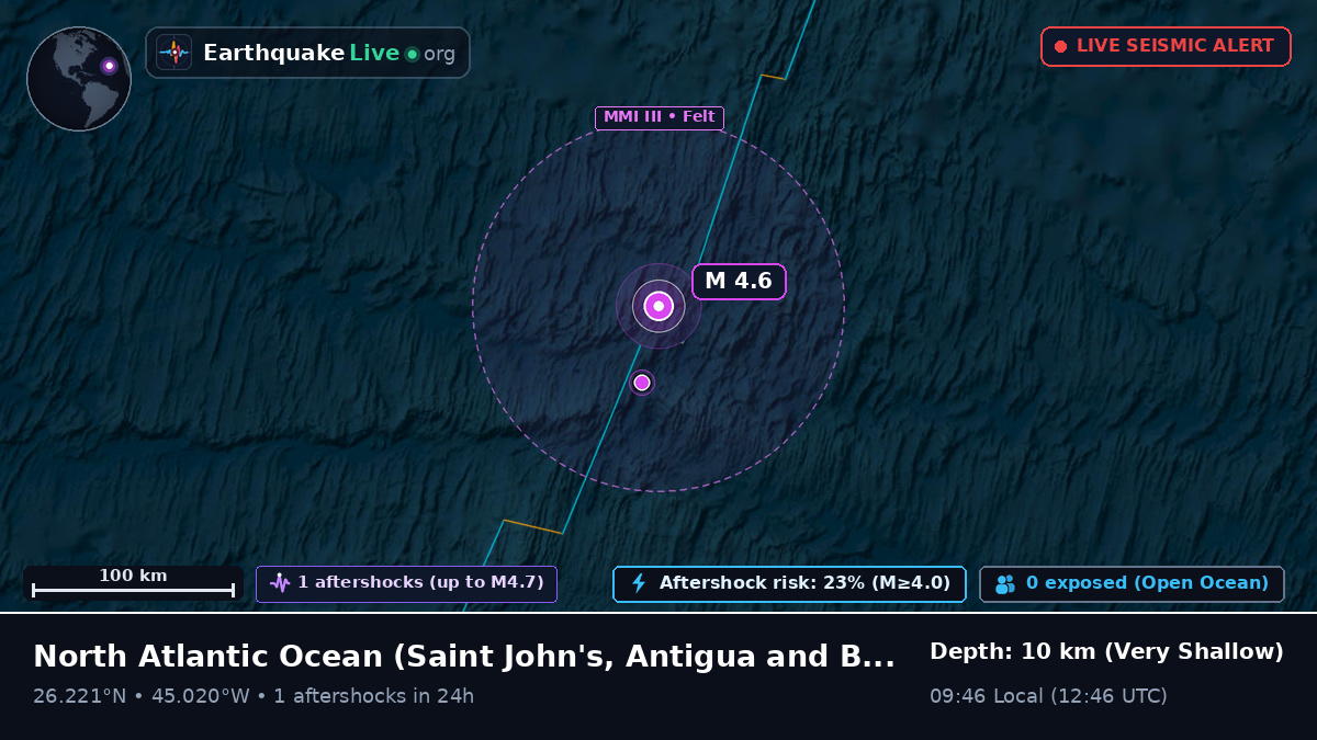 North Atlantic Ocean (Antigua and Barbuda)
