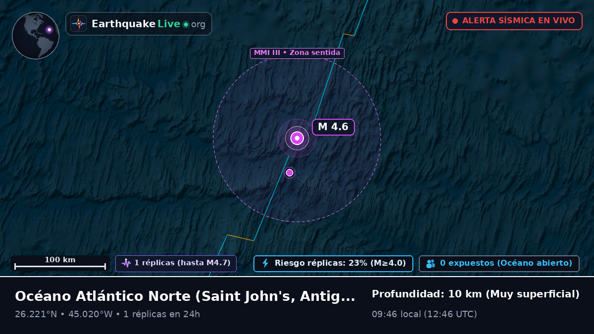 Océano Atlántico Norte (Antigua and Barbuda)