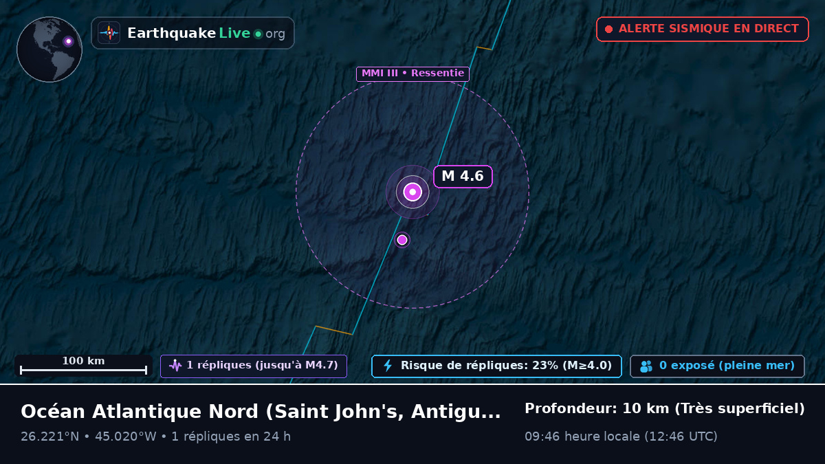 Océan Atlantique Nord (Antigua and Barbuda)