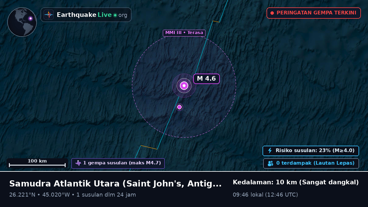 Samudra Atlantik Utara (Antigua and Barbuda)