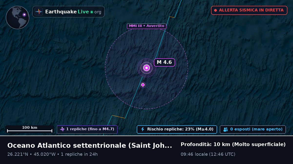 Oceano Atlantico settentrionale (Antigua and Barbuda)