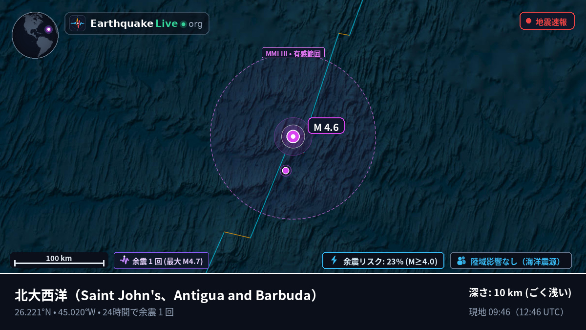 北大西洋 (Antigua and Barbuda)