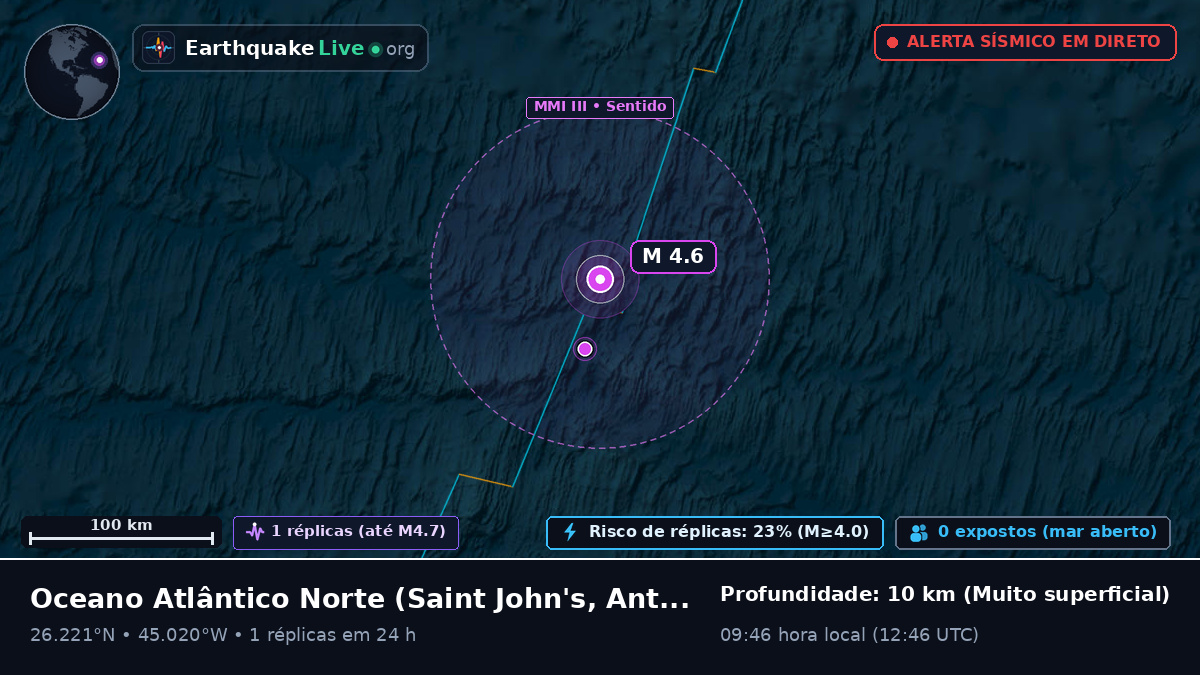 Oceano Atlântico Norte (Antigua and Barbuda)