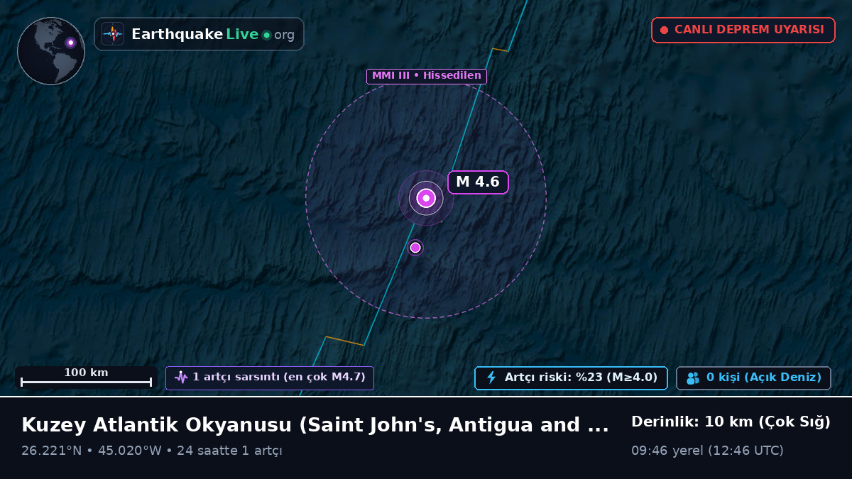 Kuzey Atlantik Okyanusu (Antigua and Barbuda)
