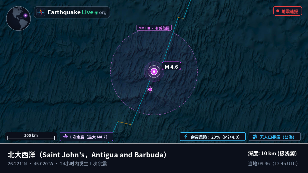 北大西洋 (Antigua and Barbuda)