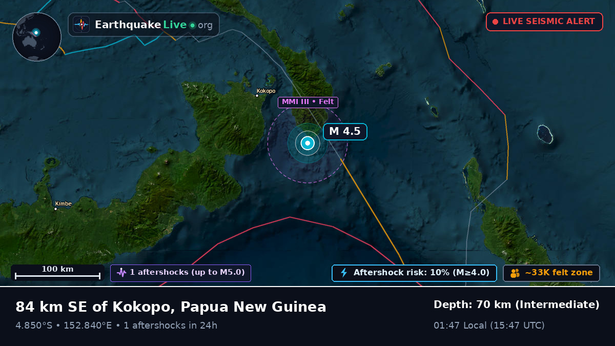 Off the coast of Rabaul, Papua New Guinea