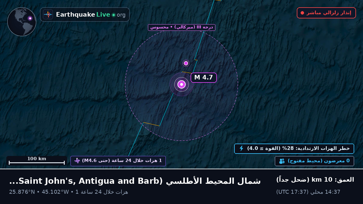 شمال المحيط الأطلسي (Antigua and Barbuda)