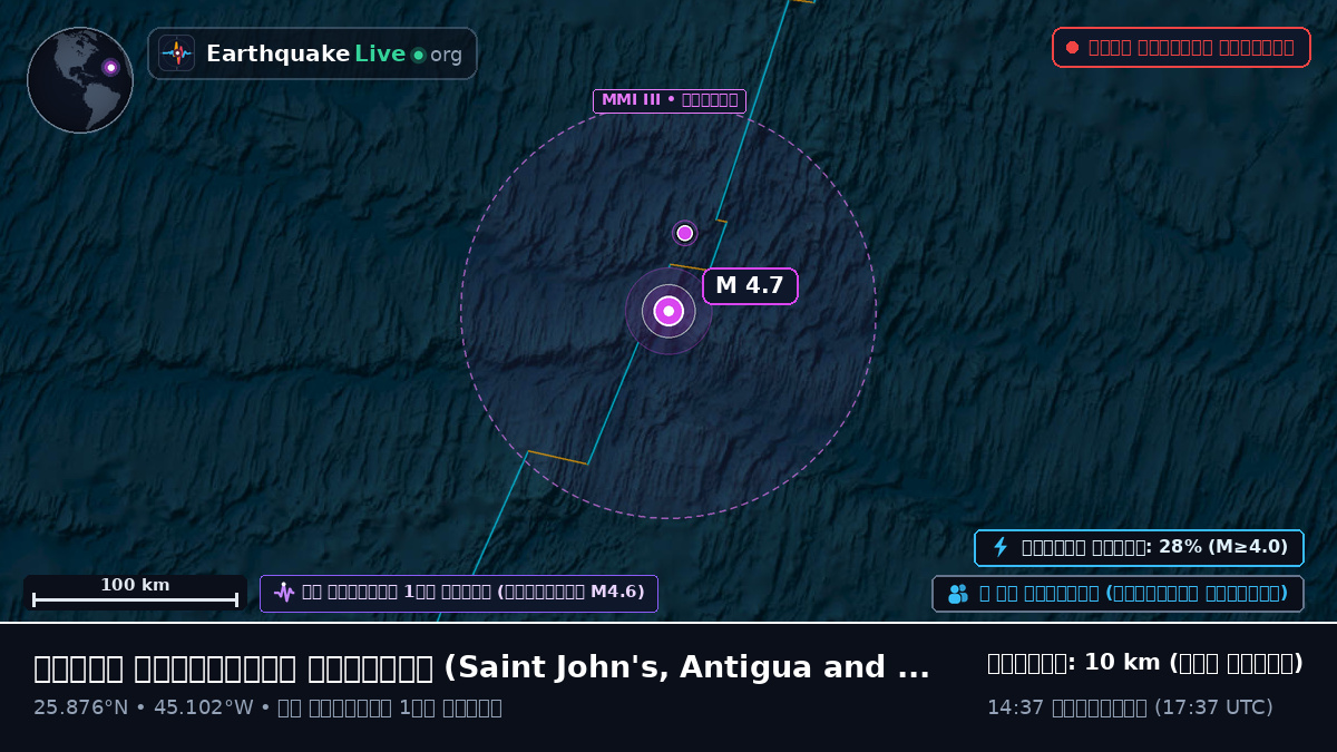 উত্তর আটলান্টিক মহাসাগর (Antigua and Barbuda)