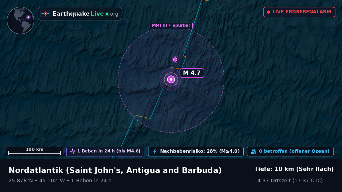 Nordatlantik (Antigua and Barbuda)