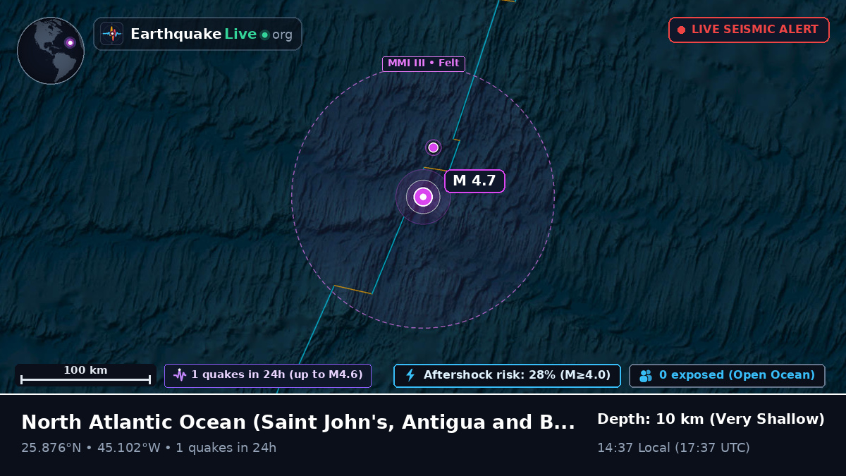North Atlantic Ocean (Antigua and Barbuda)