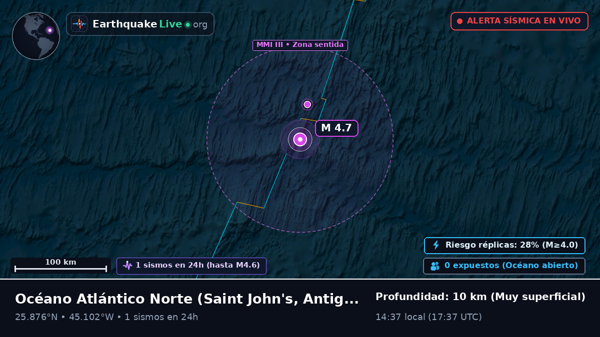 Océano Atlántico Norte (Antigua and Barbuda)