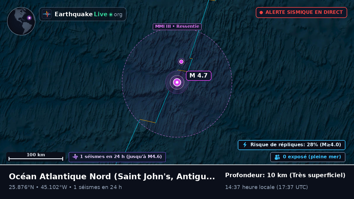 Océan Atlantique Nord (Antigua and Barbuda)