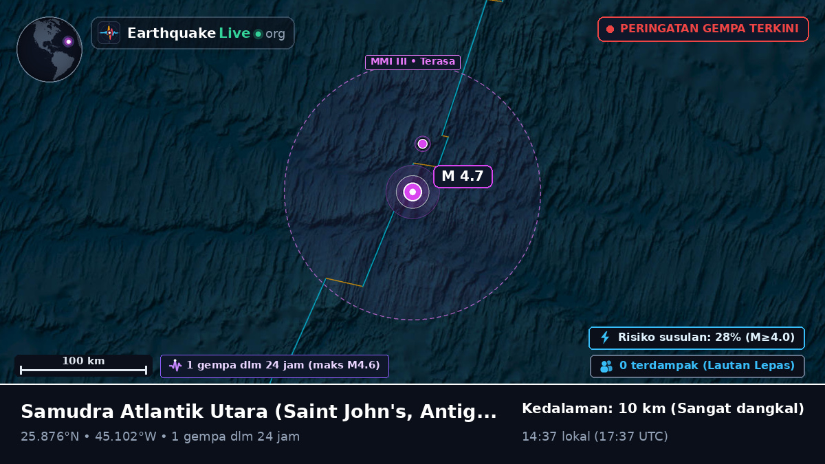 Samudra Atlantik Utara (Antigua and Barbuda)
