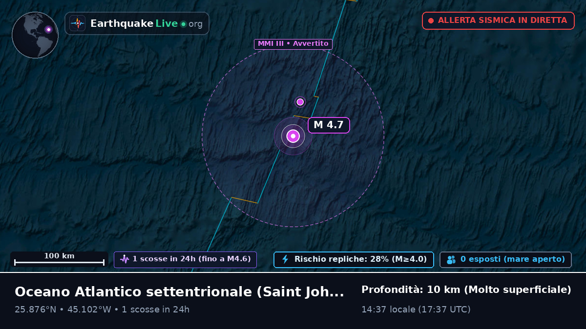 Oceano Atlantico settentrionale (Antigua and Barbuda)