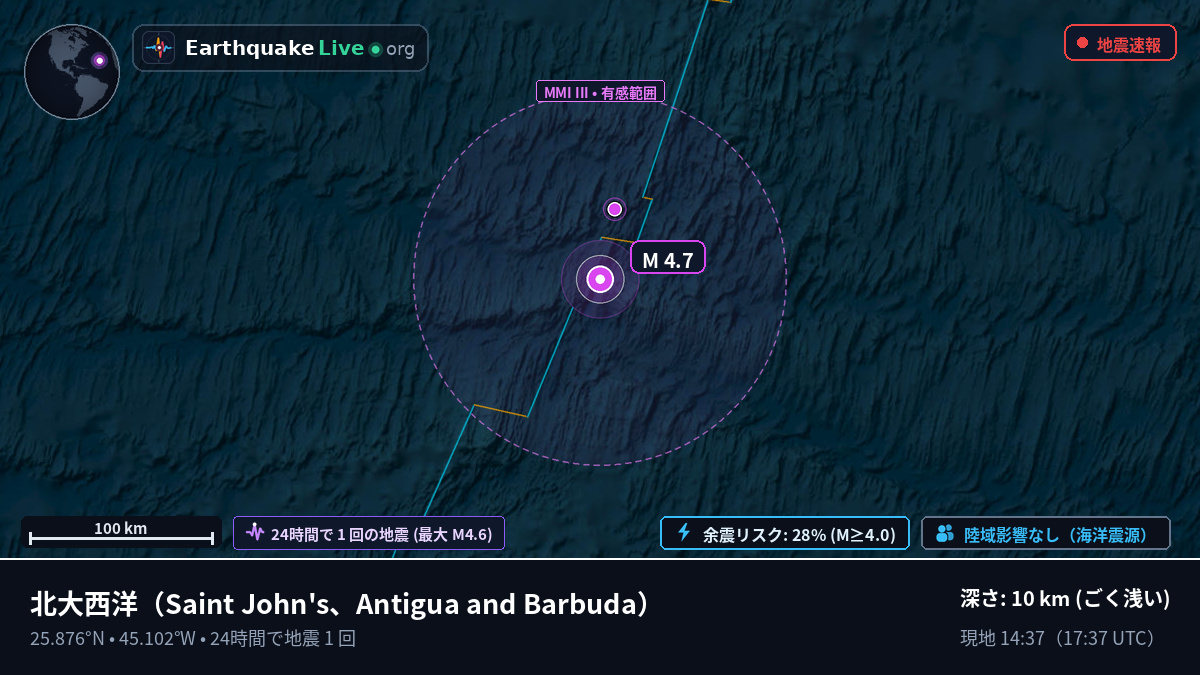 北大西洋 (Antigua and Barbuda)
