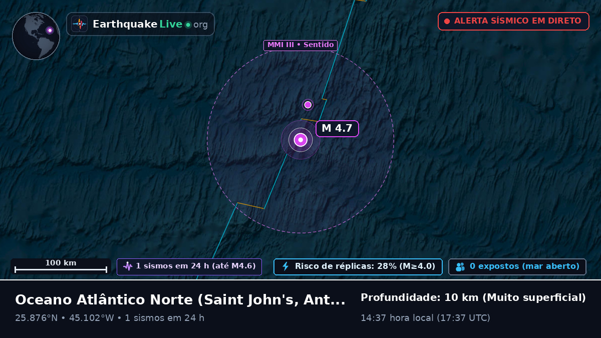 Oceano Atlântico Norte (Antigua and Barbuda)