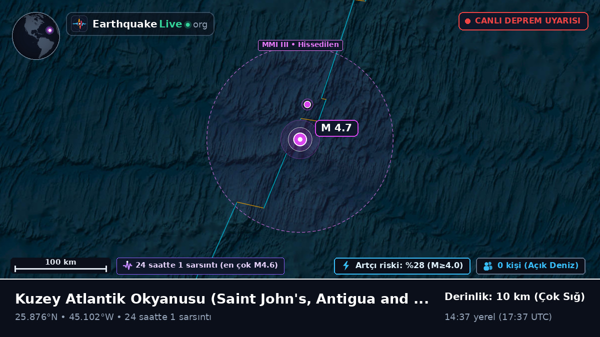 Kuzey Atlantik Okyanusu (Antigua and Barbuda)