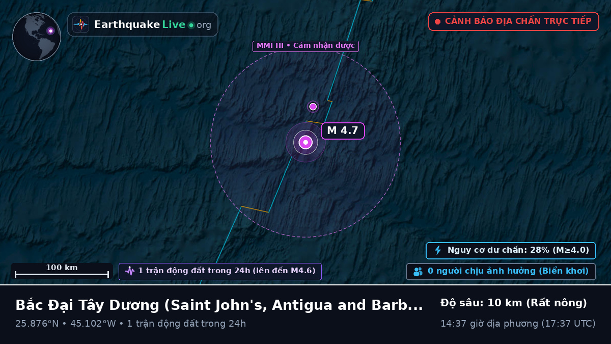 Bắc Đại Tây Dương (Antigua and Barbuda)