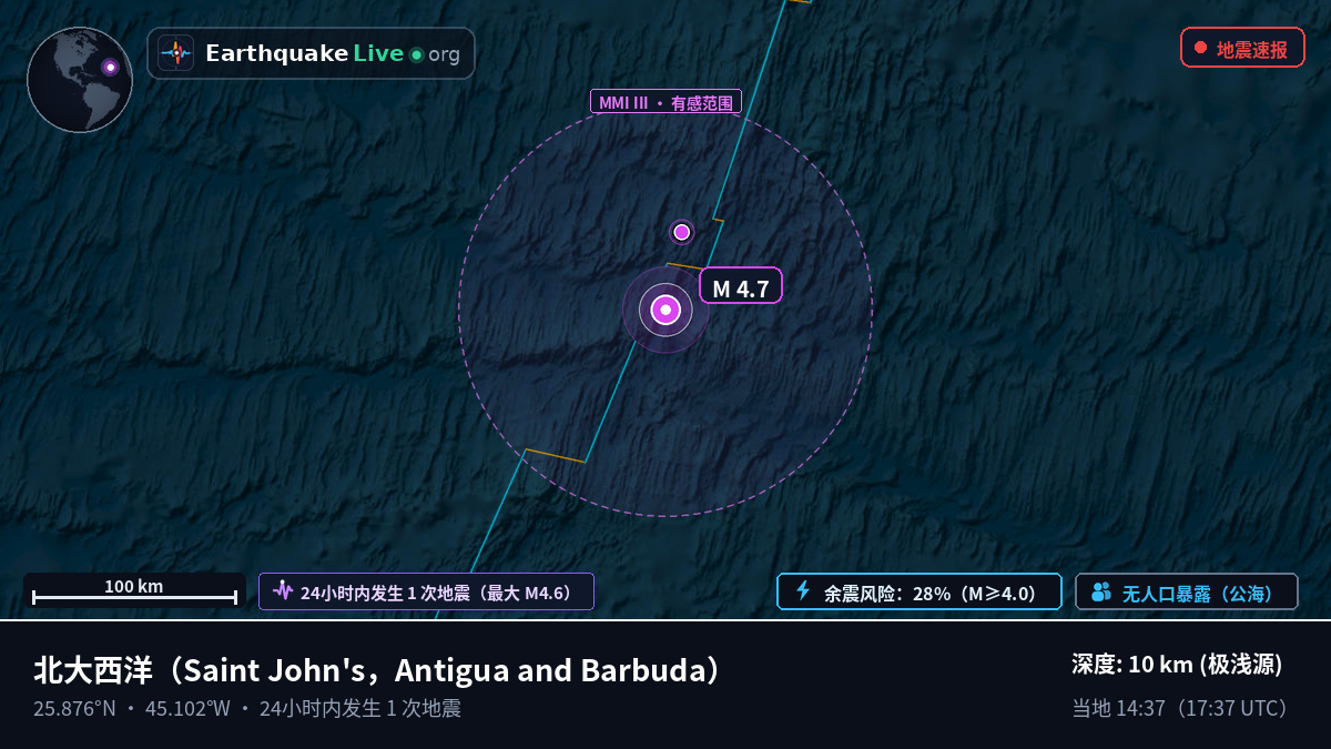 北大西洋 (Antigua and Barbuda)