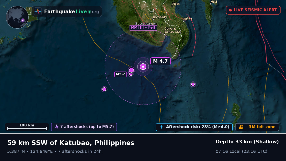 Philippine Sea (Philippines)
