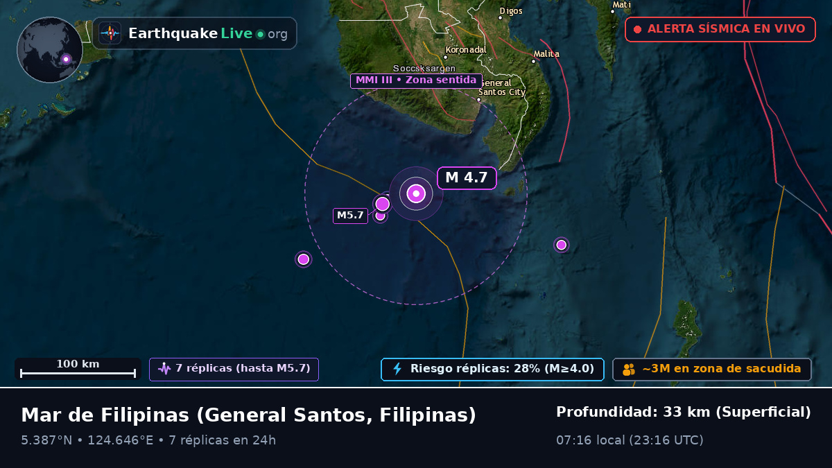 Mar de Filipinas (Filipinas)