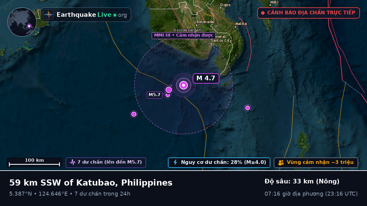 Biển Philippines (Philippines)