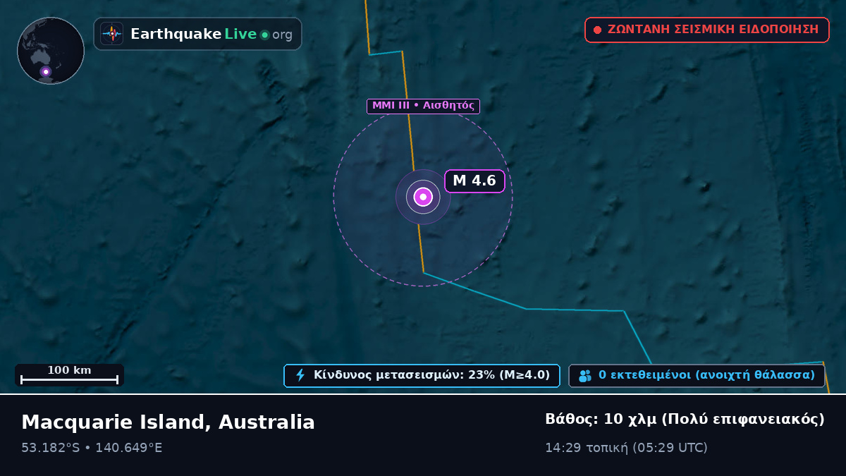 Ινδικός Ωκεανός (Australia)