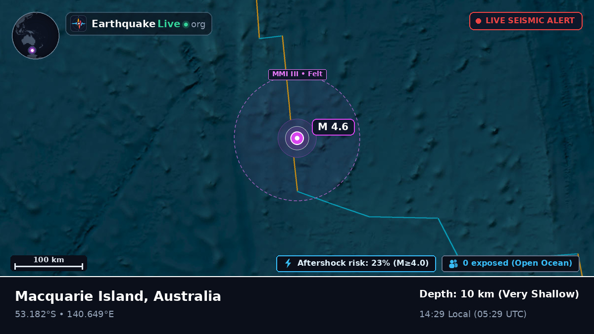 Indian Ocean (Australia)