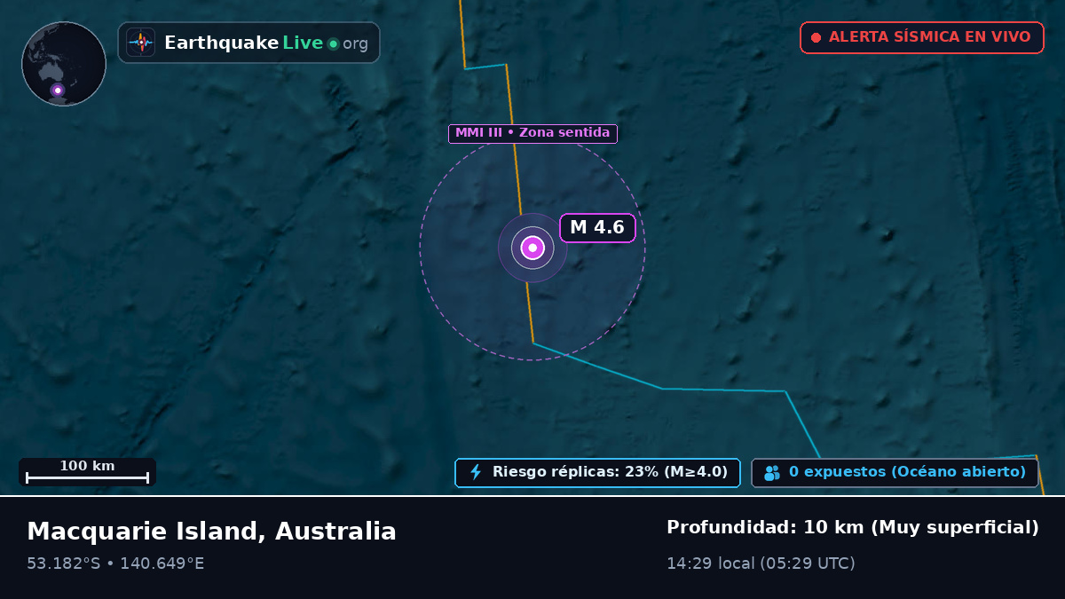 Océano Índico (Australia)