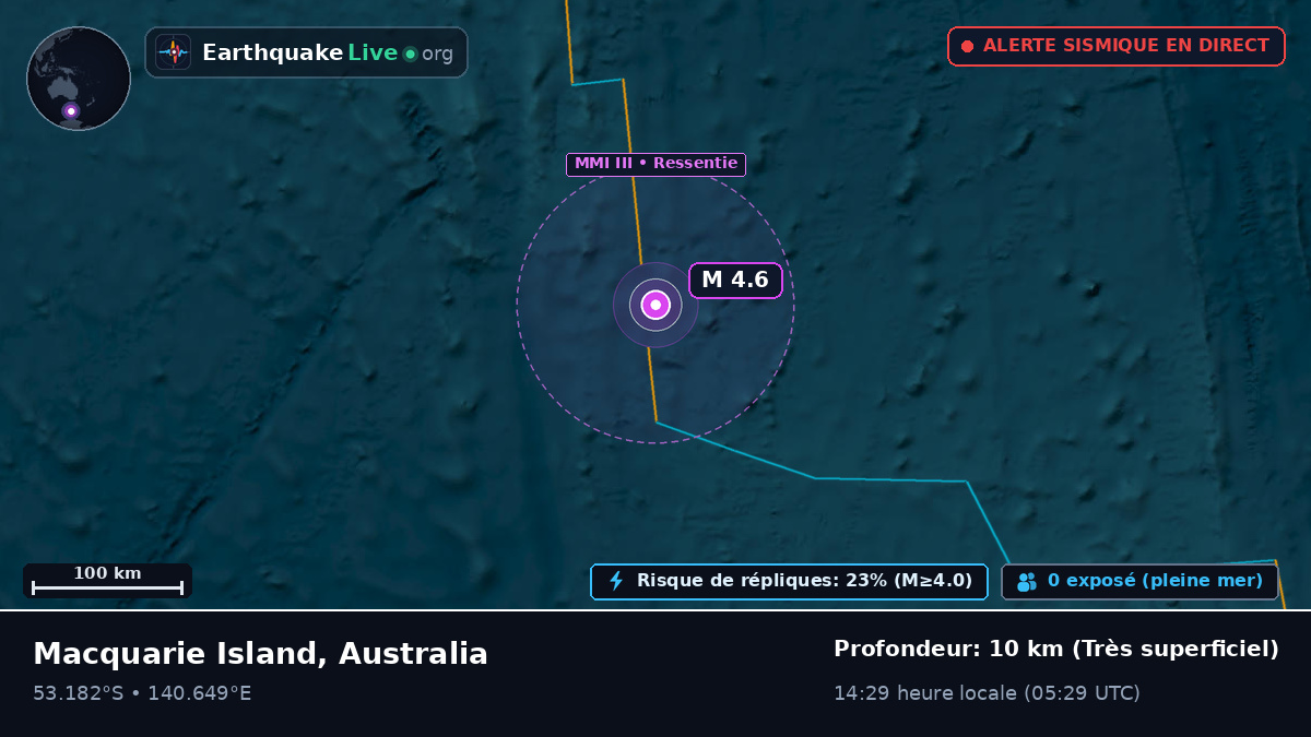 Océan Indien (Australia)