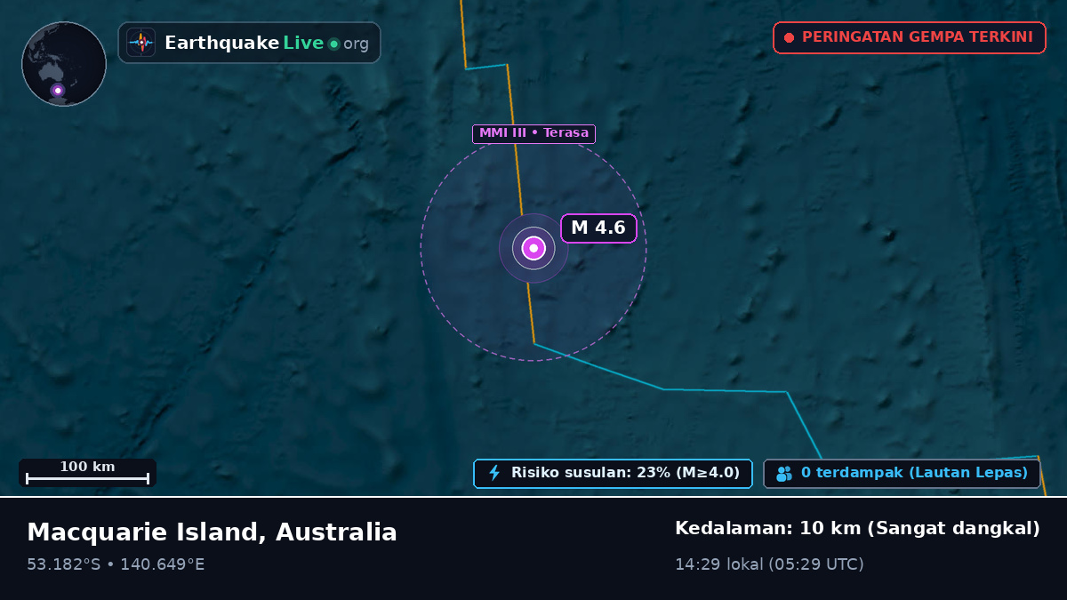Samudra Hindia (Australia)