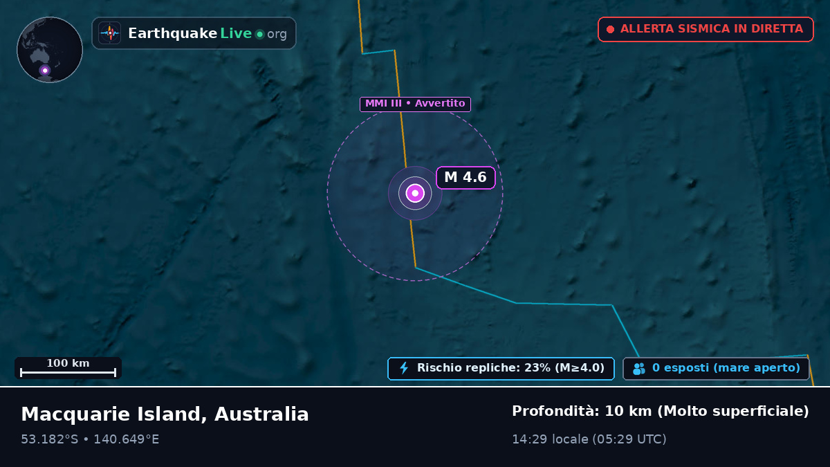 Oceano Indiano (Australia)