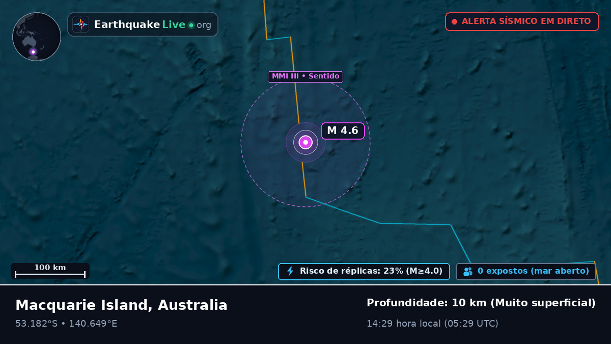 Oceano Índico (Australia)