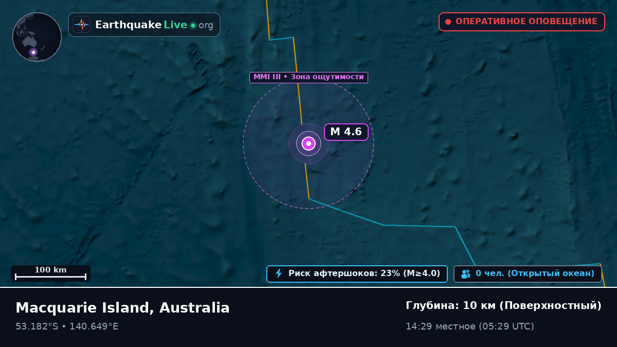 Индийский океан (Australia)