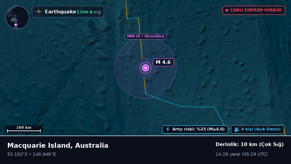 Hint Okyanusu (Australia)