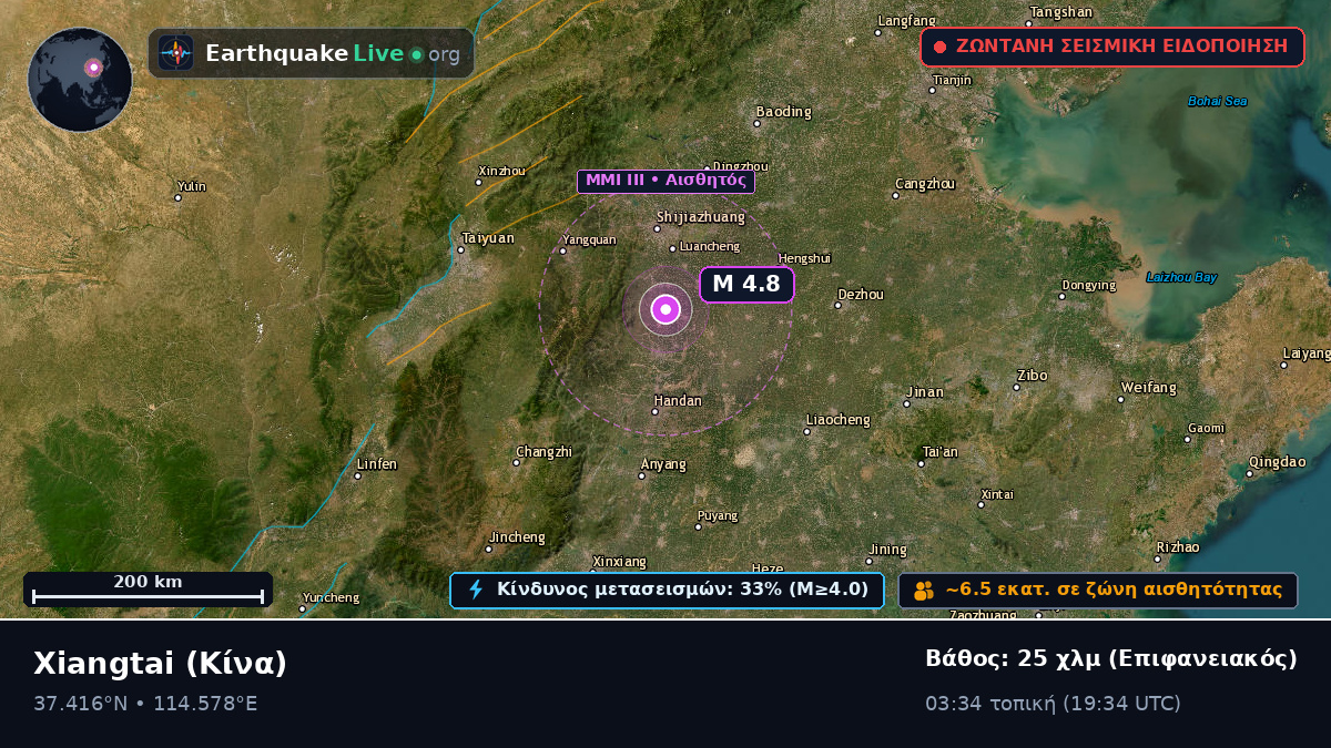 Hebei, Κίνα