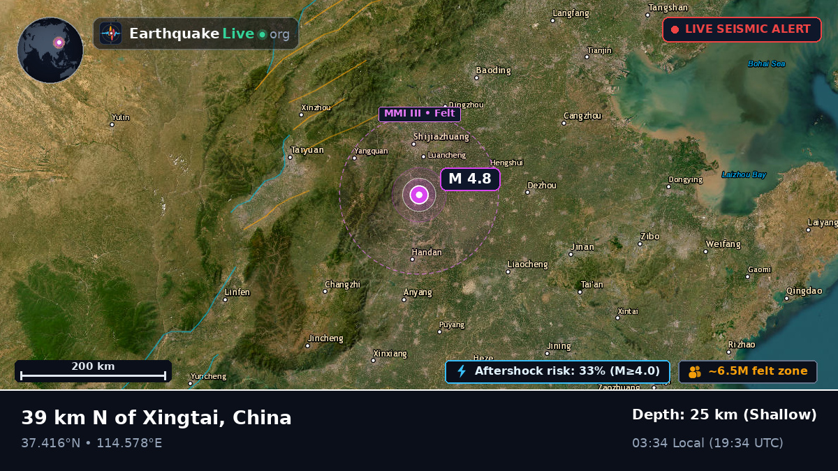 Hebei, China