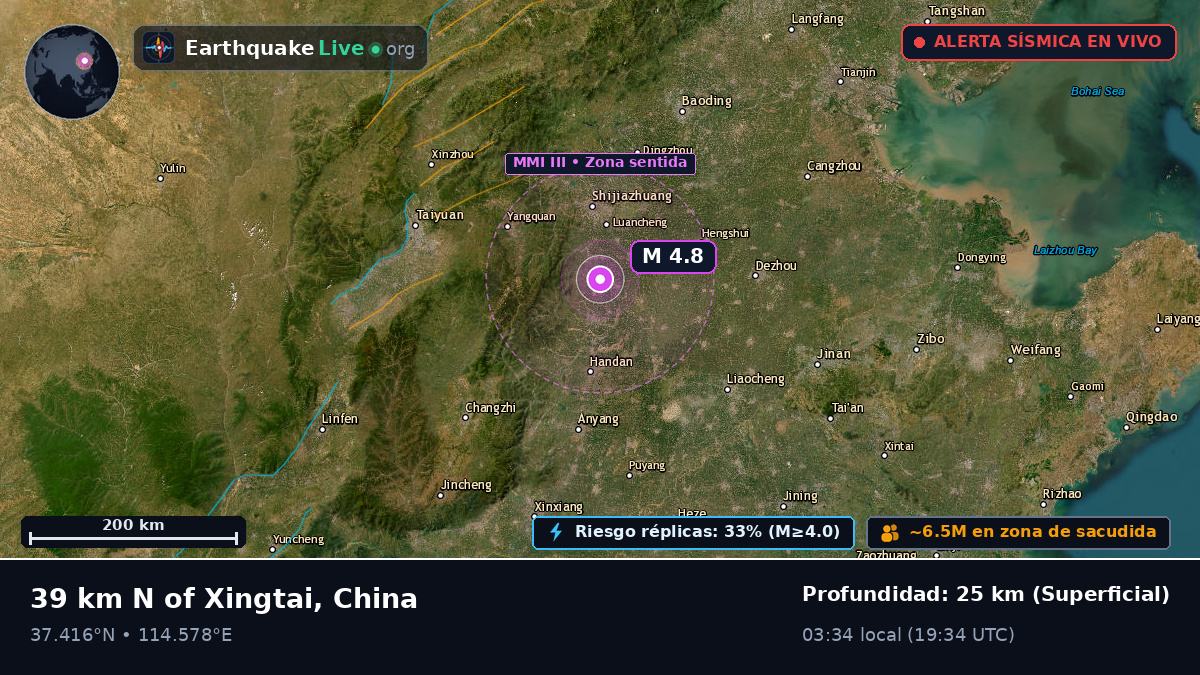 Hebei, China
