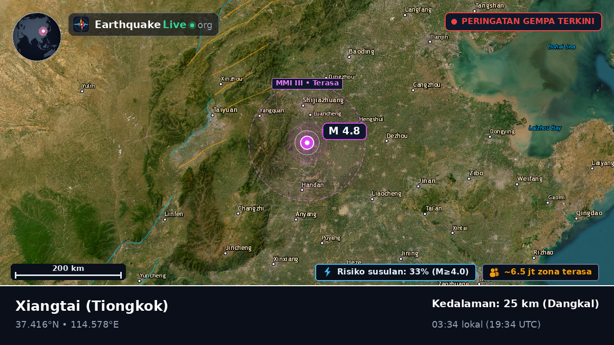 Hebei, Tiongkok