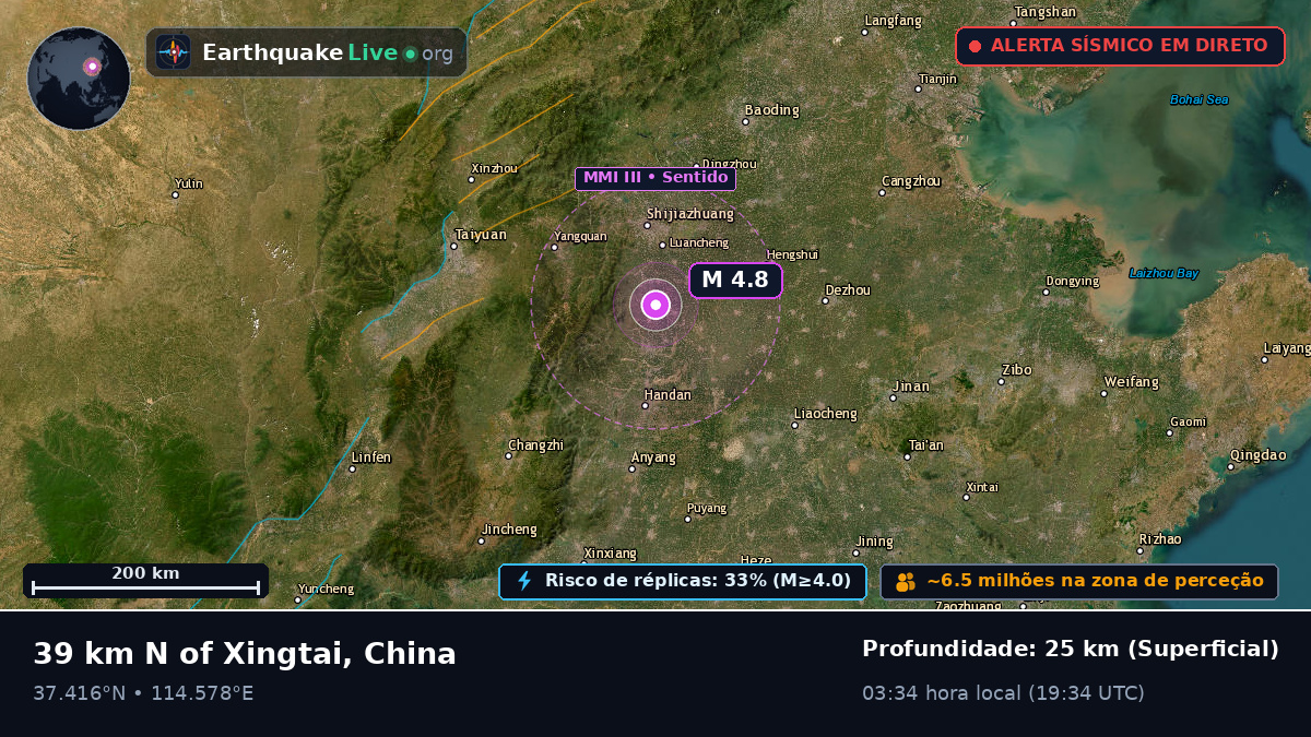 Hebei, China