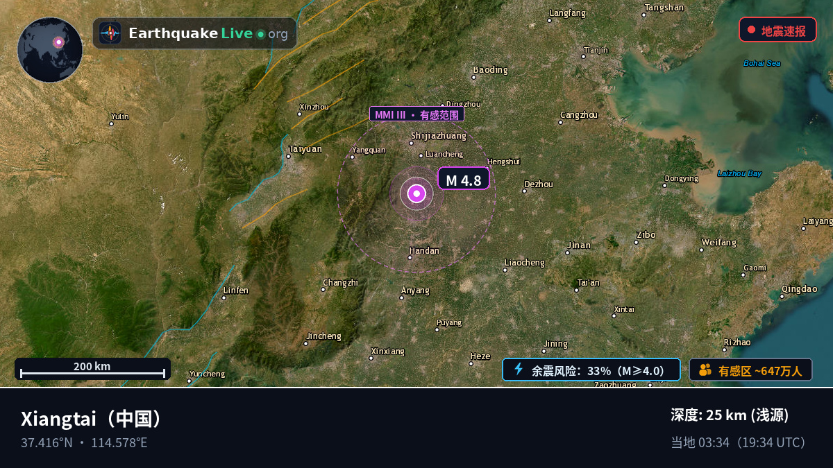 Hebei, 中国