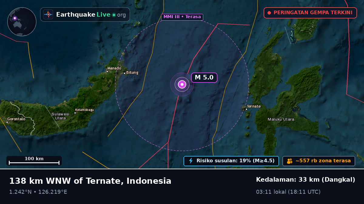 Laut Maluku (Indonesia)