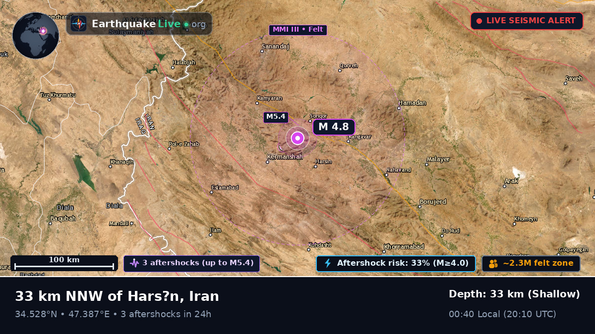 Kermanshah, Iran