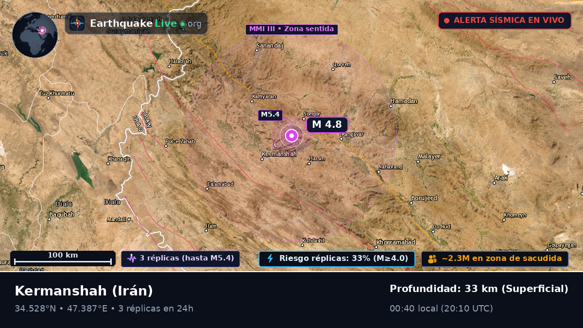 Kermanshah, Irán