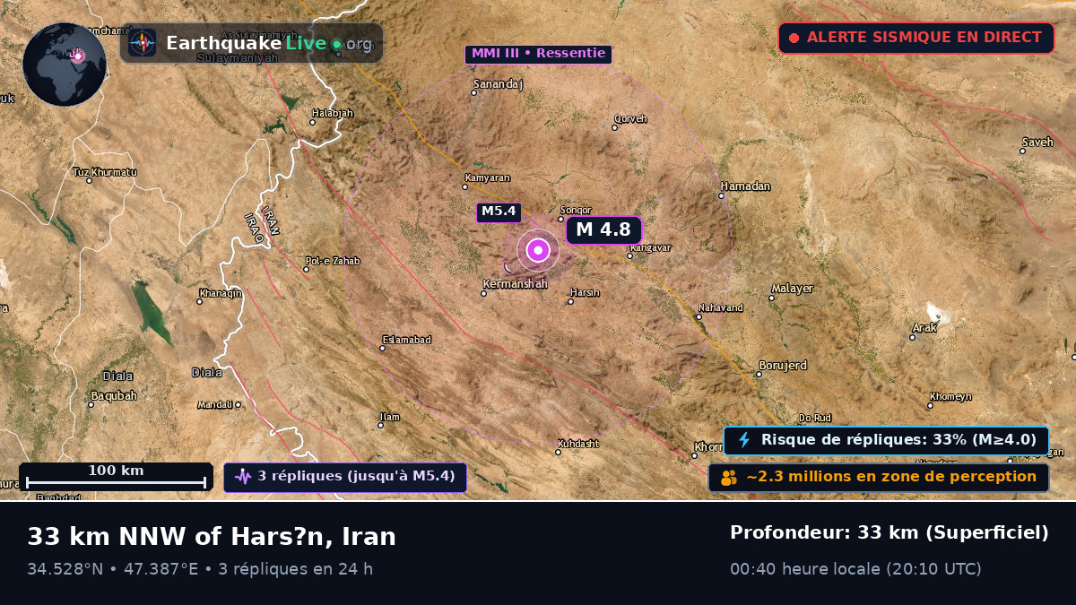 Kermanshah, Iran