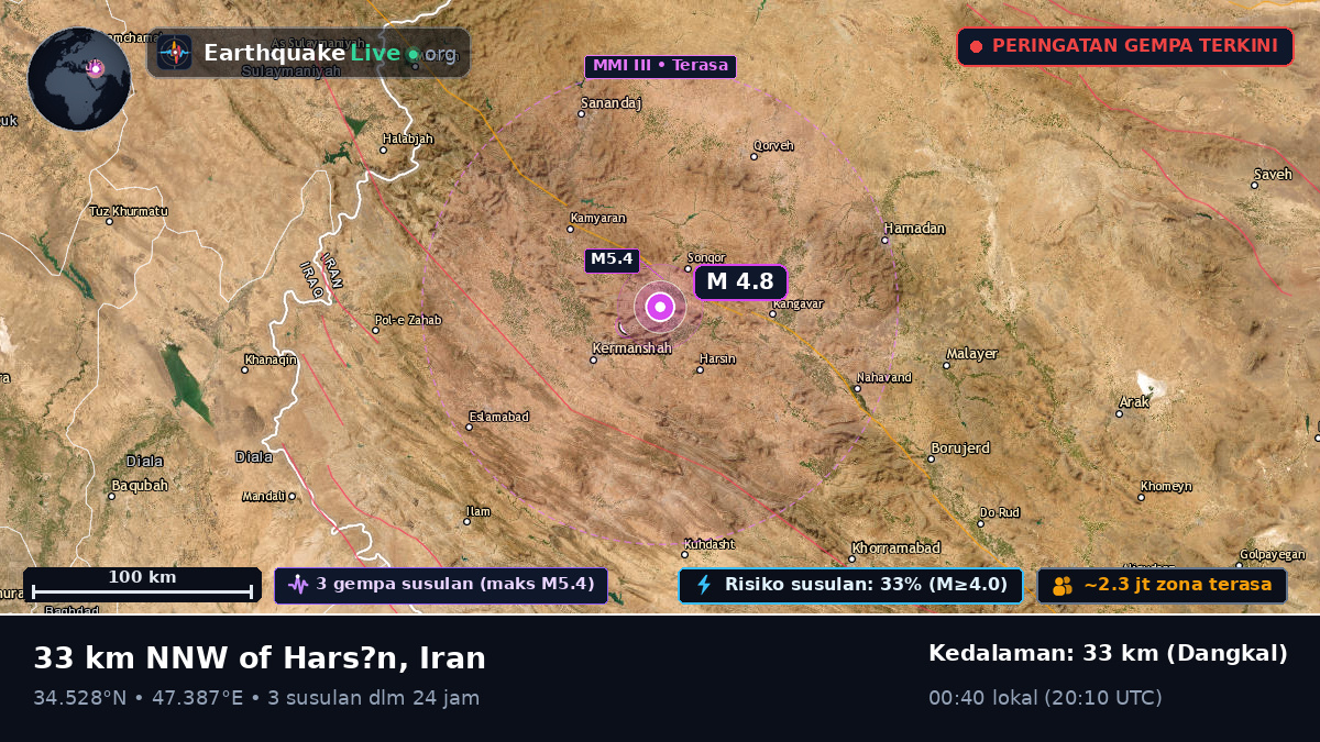 Kermanshah, Iran