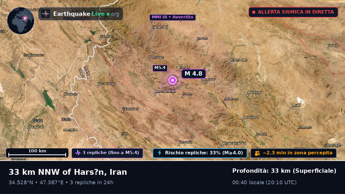 Kermanshah, Iran
