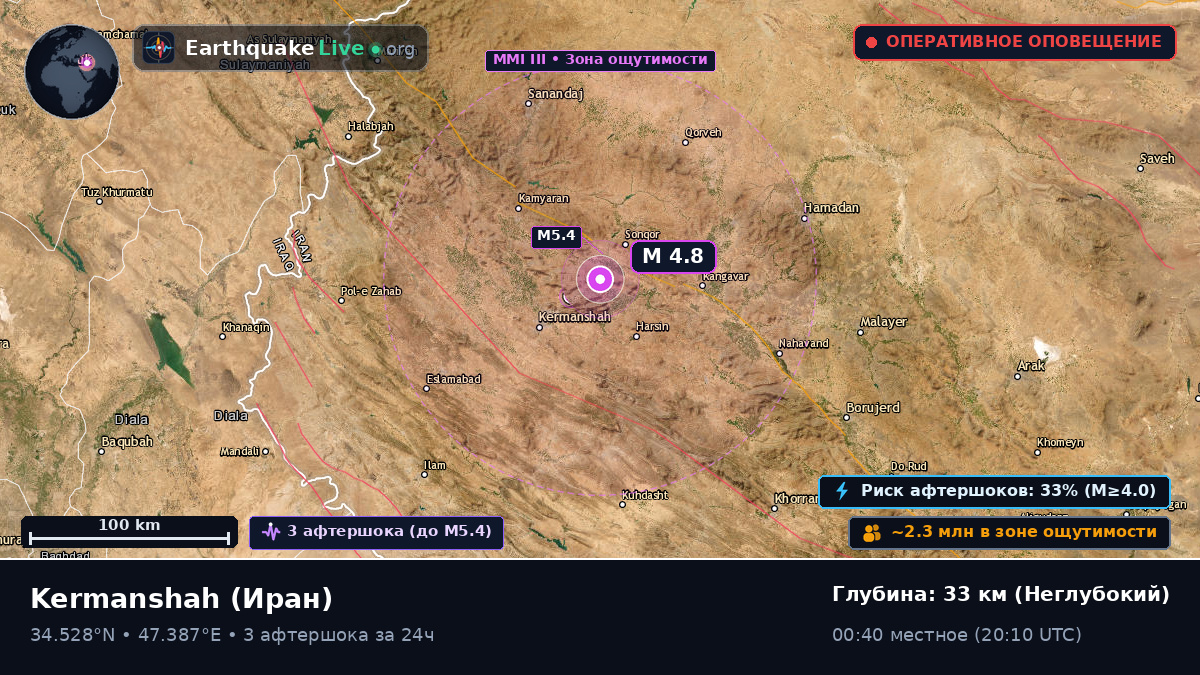 Kermanshah, Иран