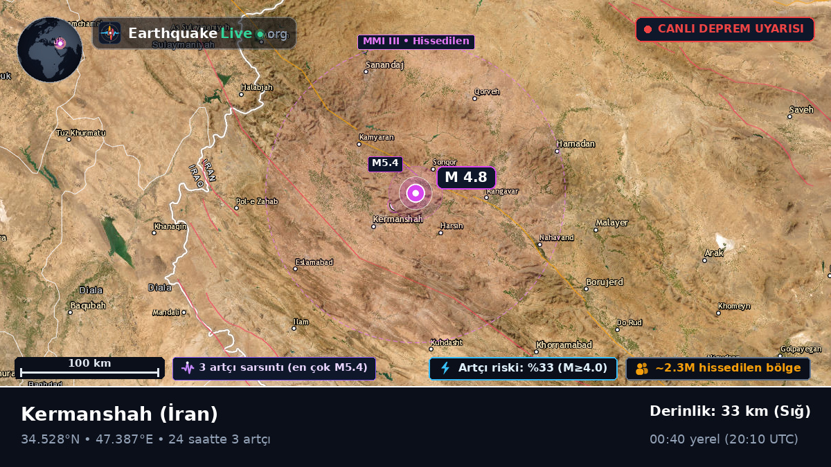 Kermanshah, İran