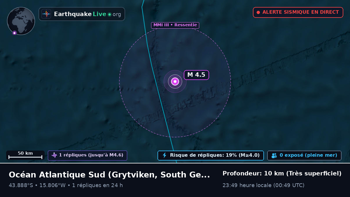 Océan Atlantique Sud (South Georgia and the Islands)